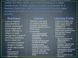 Readiness
• Look at making
adjustments to further
students in some
areas and lessen
difficulty in others on
each assignment is
part of checking
readiness. Some
areas are:
• Concrete to Abstract
• Simple to Complex
• Small Leap to Great
Leap
• Dependent to
Independent
• Slow to Fast
• Teachers can draw on
existing student
interests or expand
student interest with a
class topic.
• Guidelines:
• Link interest-based
exploration with key
curriculum components
• Provide structure that will
lead to success
• Create an open invitation
for student interests to be
shared
• Keep an open eye and
mind for a serious passion
that you can foster
• Learning profiles are
made up of learning style
preferences, intelligence
preferences, culture-
influenced preferences
and gender-based
preferences.
• Guidelines:
• Not all students will share
teacher’s preference.
• Teachers should help
students reflect on their
preferences
• Use teacher-structured
and student-choice
lessons
• Be a student of your
students.
Interest Learning Profile
 