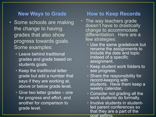 New Ways to Grade
• Some schools are making
the change to having grades
that also show progress
towards goals. Some
examples:
• Leave behind traditional
grades and grade based on
students goals.
• Keep the traditional letter
grade but add a number that
says if they are working at,
above or below grade level.
• Give two letter grades – one
for progress and effort, and
another for comparison to
grade level.
How to Keep Records
• The way teachers grade doesn’t
have to drastically change to
accommodate differentiation.
Here are a few strategies:
• Use the same gradebook but
rename the assignments to
include the date and topic instead
of a specific assignment.
• Keep student work folders to see
progress.
• Share the responsibility for record-
keeping with students. Have
them keep a weekly calendar.
• Consider not grading all the work
students do formally.
• Involve students in student-led
parent conferences so that they
are a part of the goal setting.
 