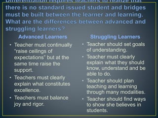 Advanced Learners
• Teacher must continually
“raise ceilings of
expectations” but at the
same time raise the
support.
• Teachers must clearly
explain what constitutes
excellence.
• Teachers must balance
joy and rigor.
Struggling Learners
• Teacher should set goals of
understanding.
• Teacher must clearly explain
what they should know,
understand and be able to
do.
• Teacher should plan
teaching and learning
through many modalities.
• Teacher should find ways to
show she believes in
students.
 