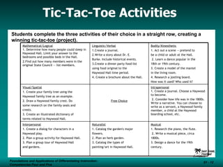 Tic-Tac-Toe Activities   Foundations and Applications of Differentiating Instruction: Competencies Four and Five S1 -  Foundations and Applications of Differentiating Instruction: Competencies Four and Five S1 -  Students complete the three activities of their choice in a straight row, creating a winning tic-tac-toe (project). Mathematical/Logical   1. Determine how many people could sleep in Haywood Hall. Limit your answer to the bedrooms and possible beds in the Hall.  2.Find out how many members were in the original State Council -- list members. Linguistic/Verbal   1.Create a journal. 2.Write a story about Dr. E.  Burke. Include historical events.  3.Create a dinner party food list  using food original to the  Haywood Hall time period.  4. Create a brochure about the Hall. Bodily/Kinesthetic   1. Act out a scene -- pretend to  be a child or adult at the Hall. 2. Learn a dance popular in the  18th or 19th century.  3. Create a model of the mantel  in the living room.  4. Research a jostling board.  How was it used? Who used it? Visual/Spatial   1. Create your family tree using the  Haywood family tree as an example.  2. Draw a Haywood family crest. Do some research on the family seals and crests.  3. Create an illustrated dictionary of  terms related to Haywood Hall. Free Choice Intrapersonal   1. Create a journal. Choose a Haywood to become. 2. Consider how life was in the 1800s. Write a narrative. You can choose to write as a servant, a Haywood family member, a child at the Haywood boarding school, etc. Interpersonal   1. Create a dialog for characters in a  Haywood play.  2. Plan a group activity for Haywood Hall.  3. Plan a group tour of Haywood Hall  and gardens. Naturalist   1. Catalog the garden's major  flowers.  2. Plan an herb garden.  3. Catalog the types of  painting/art in Haywood Hall. Musical   1. Research the piano, the flute. 2. Write a musical piece, circa  1800s.  3. Design a dance for the 19th  century. 