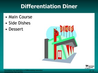 Differentiation Diner Main Course Side Dishes Dessert Foundations and Applications of Differentiating Instruction: Competencies Four and Five S1 -  Foundations and Applications of Differentiating Instruction: Competencies Four and Five S1 -  