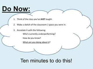 Do Now:
Ten minutes to do this!
1. Think of the class you’ve JUST taught.
2. Make a sketch of the classroom / space you were in.
3. Annotate it with the following:
Who’s currently underperforming?
How do you know?
What are you doing about it?
 
