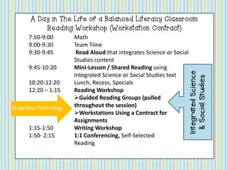 A Day in The Life of a Balanced Literacy Classroom Reading Workshop (Workstation Contract) 
7:50-9:00 Math 9:00-9:30 Team Time 9:30-9:45 Read Aloud that integrates Science or Social Studies content 9:45-10:20 Mini-Lesson / Shared Reading using Integrated Science or Social Studies text 10:20-12:20 Lunch, Recess, Specials 12:20 – 1:15 Reading Workshop 
Guided Reading Groups (pulled throughout the session) 
Workstations Using a Contract for Assignments 1:15-1:50 Writing Workshop 1:50- 2:15 1:1 Conferencing, Self-Selected Reading 
Integrated Science & Social Studies 
Integrated Technology  