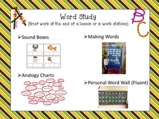 Word Study (Brief work at the end of a lesson or in work stations) 
Sound Boxes 
Analogy Charts 
Making Words 
Personal Word Wall (Fluent)  