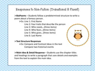 Responses to Non-Fiction (Transitional & Fluent) 
BioPoems – Students follow a predetermined structure to write a poem about a famous person. 
Ex: Line 1: First Name Line 2: Four traits that describe the person Line 3: Who needs…(three items) Line 4: Who fears…(three items) Line 5: Who gives…(three items) Line 6: Last Name 
Text Structure Responses 
Ex: Compare and Contrast Ideas in the text Compare two historical events 
Main Idea & Detail Response – Students use the chapter titles and headings to write a paragraph that uses details and examples from the text to explain the main idea.  