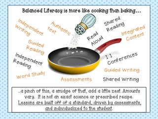 Modeled Writing 
Shared Writing 
Assessments 
Balanced Literacy is more like cooking than baking… 
...a pinch of this, a smidge of that, add a little zest. Amounts vary. It is not an exact science or prescribed recipe. Lessons are built off of a standard, driven by assessments, and individualized to the student. 
Differentiation 
Guided Writing  