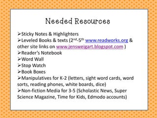 Needed Resources
Sticky Notes & Highlighters
Leveled Books & texts (2nd-5th www.readworks.org &
other site links on www.jensweigart.blogspot.com )
Reader’s Notebook
Word Wall
Stop Watch
Book Boxes
Manipulatives for K-2 (letters, sight word cards, word
sorts, reading phones, white boards, dice)
Non-fiction Media for 3-5 (Scholastic News, Super
Science Magazine, Time for Kids, Edmodo accounts)

 