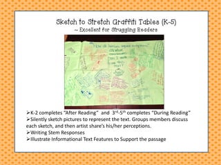 Sketch to Stretch Graffiti Tables (K-5)
~ Excellent for Struggling Readers

K-2 completes “After Reading” and 3rd-5th completes “During Reading”
Silently sketch pictures to represent the text. Groups members discuss
each sketch, and then artist share’s his/her perceptions.
Writing Stem Responses
Illustrate Informational Text Features to Support the passage

 