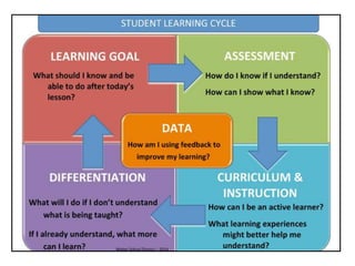 Differentiation in practice | PPTX