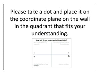 Please take a dot and place it on 
the coordinate plane on the wall 
in the quadrant that fits your 
understanding. 
 