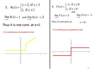 DIFFERENTIATION Integration and limits (1).pptx