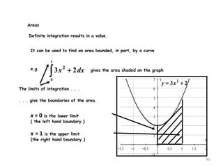 DIFFERENTIATION Integration and limits (1).pptx