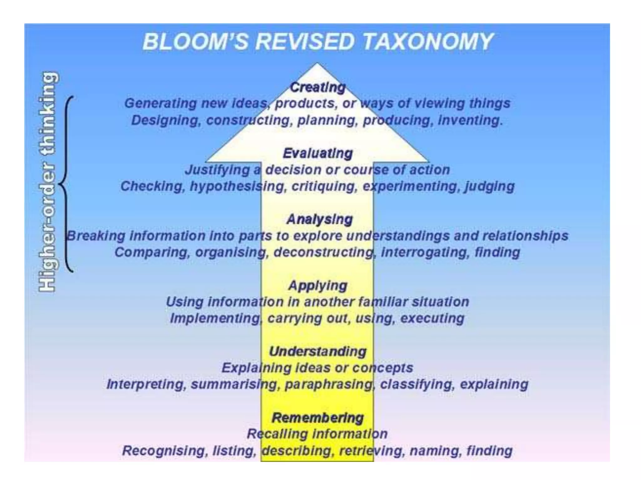 ReadinessDifferentiation: READINESSPrior knowledge