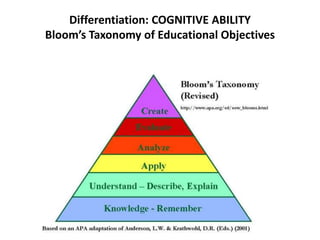 Differentiation in the classroom | PPTX