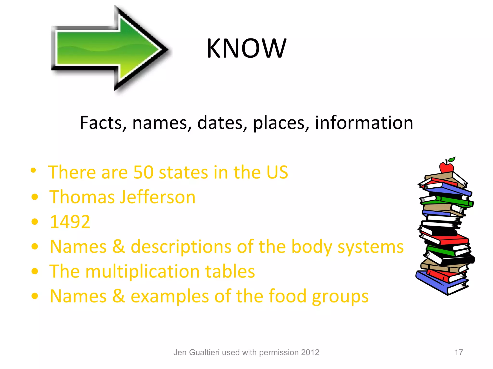 KNOW

       Facts, names, dates, places, information

•   There are 50 states in the US
•   Thomas Jefferson
•   1492
•   Names & descriptions of the body systems
•   The multiplication tables
•   Names & examples of the food groups

                  Jen Gualtieri used with permission 2012   17
 