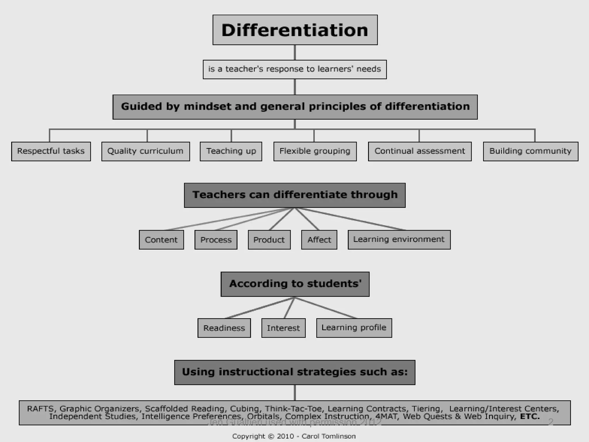 Jen Gualtieri used with permission 2012   2
 