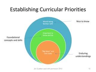 Establishing Curricular Priorities
                                                                Nice to know




  Foundational
concepts and skills




                                                                   Enduring
                                                                understandings




                      Jen Gualtieri used with permission 2012              15
 