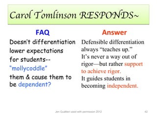 Carol Tomlinson RESPONDS~
         FAQ                                             Answer
Doesn’t differentiation             Defensible differentiation
lower expectations                  always “teaches up.”
for students--                      It’s never a way out of
                                    rigor—but rather support
“mollycoddle”                       to achieve rigor.
them & cause them to                It guides students in
be dependent?                       becoming independent.



               Jen Gualtieri used with permission 2012            42
 