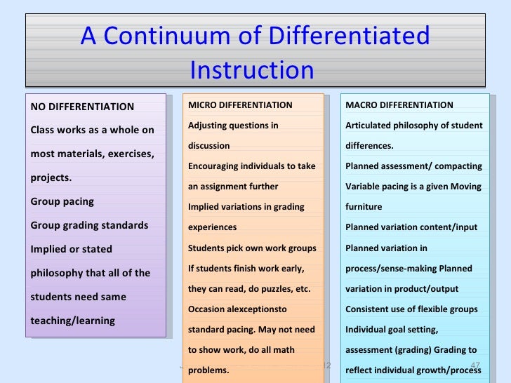 Differentiation In Education Definition