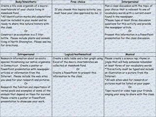 Body/kinesthetic                              Free choice                                 Interpersonal
Create a life-size organism of a macro-                                                 Plan a class discussion with the topic of
invertebrate of your choice living in        If you choose this inquiry activity, you   your choice that is relevant to one of
Assekonk Pond.                               must have your idea approved by me.       vocabulary words with a current event
*All identification marks and adaptations                                               found in the newspaper.
must be included in your model and be                                                   *Please type at least three discussion
ready to share this natural history with                                                questions for this activity and provide
the class.                                                                              the newspaper article.
                    Or                                                                                       Or
Construct an ecosystem in a 2 liter                                                     Present this information in a PowerPoint
bottle. Please include plants and animals                                               presentation for the class discussion.
living in North Stonington. Please see me
for directions.


             Intrapersonal                           Logical/mathematical                                Musical
Research information about an exotic        Create a data table and a bar graph using   Please create a science rap, rhyme or
species threatening our native organisms    Excel of the macro-invertebrates we         jingle that will help someone remember
in Connecticut. Create a poster or          collected at Assekonk Pond.                 at least three of our vocabulary words.
PowerPoint presentation with newspaper                         Or                       *This activity must be typed and include
articles or information from the            Create a PowerPoint to present this         an illustration or a picture from the
Internet. Please include the web sites      information to the class.                   Internet.
you used for your research and pictures.                                                *All web sites used for research or
                    Or                                                                  pictures must be listed on your paper.
Research the function and importance of                                                                      Or
vernal pools and examples of some of the                                                Tape record or video tape your friends
animals that depend on them for survival.                                               singing your song to share with the class.
Please create a poster or PowerPoint
presentation to showcase your work.
 