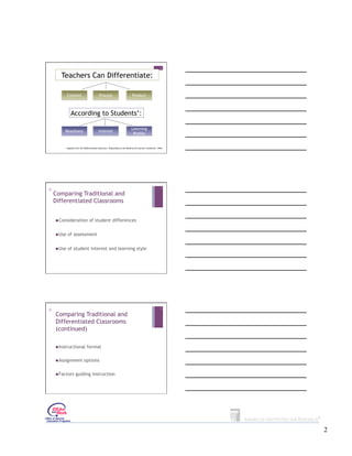 4


      Teachers Can Differentiate:

            Content                          Process                            Product



                According to Students’:

                                                                               Learning
        Readiness                            Interest
                                                                                Profile


            Adapted from The Differentiated Classroom: Responding to the Needs of All Learners (Tomlinson, 1999).




+                                                                                                             5

    Comparing Traditional and
    Differentiated Classrooms


     Consideration                of student differences

     Use   of assessment


     Use   of student interest and learning style




+                                                                                                             6

    Comparing Traditional and
    Differentiated Classrooms
    (continued)

     Instructional             format

     Assignment              options

     Factors        guiding instruction




                                                                                                                    2
 