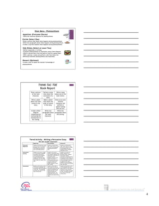 +                     Diner Menu – Photosynthesis                                                                  10


Appetizer (Everyone Shares)
• Write the chemical equation for photosynthesis.

Entrée (Select One)
• Draw a picture that shows what happens during photosynthesis.
• Write two paragraphs about what happens during photosynthesis.
• Create a rap that explains what happens during photosynthesis.

Side Dishes (Select at Least Two)
• Define respiration, in writing.
• Compare photosynthesis to respiration using a Venn Diagram.
• Write a journal entry from the point of view of a green plant.
• With a partner, create and perform a skit that shows the
differences between photosynthesis and respiration.

Dessert (Optional)
• Create a test to assess the teacher’s knowledge of
photosynthesis.




                               THINK-TAC-TOE                                                                       11


                                Book Report
                Draw a picture             Perform a play                  Write a song
                 of the main               that shows the                about one of the
                  character.               conclusion of a                 main events.
                                                story.
                 Write a poem               Make a poster                Dress up as your
                about two main             that shows the                    favorite
                 events in the             order of events                character and
                     story.                  in the story.                  perform a
                                                                          speech telling
                                                                           who you are.
                 Create a Venn              Write two        Write two
                    diagram              paragraphs about paragraphs about
                comparing and                the main       the setting.
                contrasting the             character.
                introduction to
                  the closing.




               Tiered Activity – Writing a Persuasive Essay                                                        12

                               4th–6th Grade Classroom
                   Beginning                          Intermediate                    Advanced
Outcome/           Students will determine a topic    Students will determine a       Students will determine a
Objective          and will write a five-sentence     topic, state a point of view,   topic, state a point of view,
                   paragraph with a main idea,        and write two paragraphs        and write an essay of at least
                   three supporting sentences,        defending that point of         five paragraphs that uses
                   and a concluding sentence.         view.                           multiple sources to defend
                                                                                      that point of view.
Instruction/       Students will receive a model      Students will receive a         Students will review the
Activity           of a five-sentence paragraph       model of a persuasive essay     graphic organizer for a
                   and explicit instruction in        and a graphic organizer that    persuasive essay. Students
                   constructing the paragraph.        explains the construction of    will be given explicit
                   As a prewriting activity,          a persuasive essay.             instruction in locating sources
                   students will list their topic     Students will also receive      and quotes for their essays. As
                   and develop a list of at least     explicit instruction in         a prewriting activity, students
                   three things that support their    writing a persuasive essay.     will use the graphic organizer
                   topic.                             As a prewriting activity,       to organize their essay.
                                                      students will use the           Students will also compile a
                                                      graphic organizer to plan       list of five sources that defend
                                                      their writing.                  their main point.
Assessment         Students will be able to write a   Students will be able to        Students will be able to write
                   five-sentence paragraph that       state a point of view and       a five-paragraph essay that
                   successfully states and supports   successfully defend the idea    states a point of view, defends
                   a main idea. The paragraph         using two paragraphs that       the point of view, and uses
                   will meet the criteria on the      defend the point of view        resources to support the point
                   state writing rubric.              using main ideas and            of view. The essay will meet
                                                      supporting details. The         the criteria on the state
                                                      paragraphs will meet the        writing rubric.
                                                      criteria on the state writing
                                                      rubric.




                                                                                                                         4
 