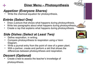 Entrée (Select One) Draw a picture that shows what happens during photosynthesis. Write two paragraphs about what happens during photosynthesis. Create a rap that explains what happens during photosynthesis. Diner Menu – Photosynthesis Appetizer (Everyone Shares) Write the chemical equation for photosynthesis. Side Dishes (Select at Least Two)  Define respiration, in writing. Compare photosynthesis to respiration using a Venn Diagram. Write a journal entry from the point of view of a green plant. With a partner, create and perform a skit that shows the differences between photosynthesis and respiration. Dessert (Optional) Create a test to assess the teacher’s knowledge of photosynthesis.   