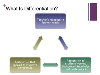 What Is Differentiation? 