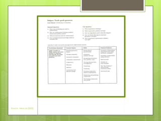 Source: Heacox (2002)
 