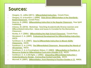 Sources:
•    Gregory, G., editor (2011). Differentiated Instruction. Corwin Press.
•    Gregory, G. & Kuzmich, L. (2004). Data Driven Differentation in the Standards-
     Based Classroom. Corwin Press.
•    Heacox, D. (2002). Differentiating Instruction in the Regular Classroom. Free Spirit
     Publishing.
•    Imbeau, M. (2010). Workshop: Teaching Academically Diverse Learners and
     Differentiated Instruction: Ideas and Issues to Consider for the Elementary
     Classroom.
•    Nunley, K. F. (2006). Differentiating the High School Classroom. Corwin Press.
•    Strickland, C. A. (2009). Professional Development for Differentiating Instruction.
     ASCD.
•    Tomlinson, C. A. (2001). How to Differentiate Instruction in Mixed-Ability
     Classrooms. ASCD.
•    Tomlinson, C. A. (1999). The Differentiated Classroom: Responding the Needs of
     All Learners. ASCD.
•    Tomlinson, C. A. & Cunningham-Eidson, C. (2003). Differentiation in Practice: A
     Resource Guide for Differentiating Curriculum (Grades 5-9). ASCD.
•    Tomlinson, C. A. & McTighe, J. (2006). Integrating Differentiated Instruction +
     Understanding by Design: Connecting Content and Kids. ASCD.
•    Wormeli, R. (2007). Differentiation, From Planning to Practice Grades 6-12. NMSA.
 