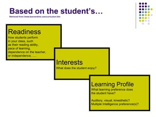 Based on the student’s…   Retrieved from://www.learnerslink.com/curriculum.htm  Readiness How students perform in your class, such  as their reading ability,  pace of learning,  dependence on the teacher, or independence, …. Interests What does the student enjoy? Learning Profile What learning preference does  the student have?  Auditory, visual, kinesthetic?  Multiple Intelligence preference(s)? 