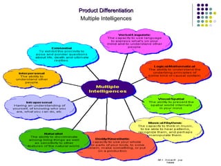 Product Differentiation   Multiple Intelligences  