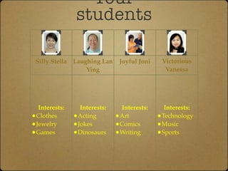 Your
                 students

 Silly Stella   Laughing Lan    Joyful Joni    Victorious
                    Ying                        Vanessa
                                                Cartoons
                                               (Draw one)


  Interests:      Interests:    Interests:      Interests:
•Clothes        •Acting        •Art           •Technology
•Jewelry        •Jokes         •Comics        •Music
•Games          •Dinosaurs     •Writing       •Sports
 