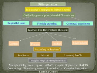 Differentiated Instruction in the Social Studies and English Classrooms ...
