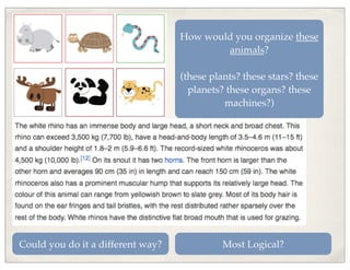 How would you organize these
animals?
(these plants? these stars? these
planets? these organs? these
machines?)
Could you do it a different way? Most Logical?
 