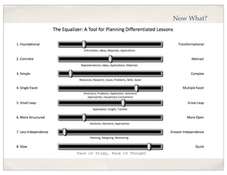 Now What?
Pace of Study, Pace of Thought
 