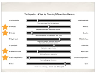 Pace of Study, Pace of Thought
 