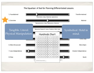 Now What?
Pace of Study, Pace of Thought
Tangible. Literal.
Physical Manipulation.
Symbolical. Hold in
mind.
 