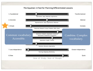 Now What?
Pace of Study, Pace of Thought
Common vocabulary.
Accessible.
Combine. Complex
vocabulary.
 
