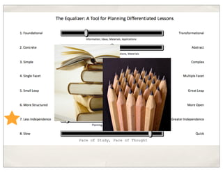 Now What?
Pace of Study, Pace of Thought
 