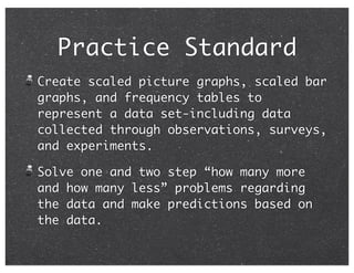 Practice Standard
Create scaled picture graphs, scaled bar
graphs, and frequency tables to
represent a data set-including data
collected through observations, surveys,
and experiments.
Solve one and two step “how many more
and how many less” problems regarding
the data and make predictions based on
the data.
 