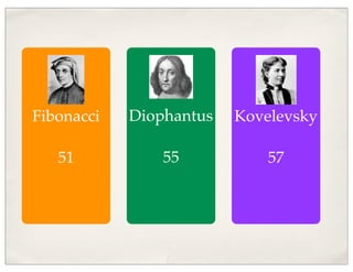 Fibonacci
51
Diophantus
55
Kovelevsky
57
 
