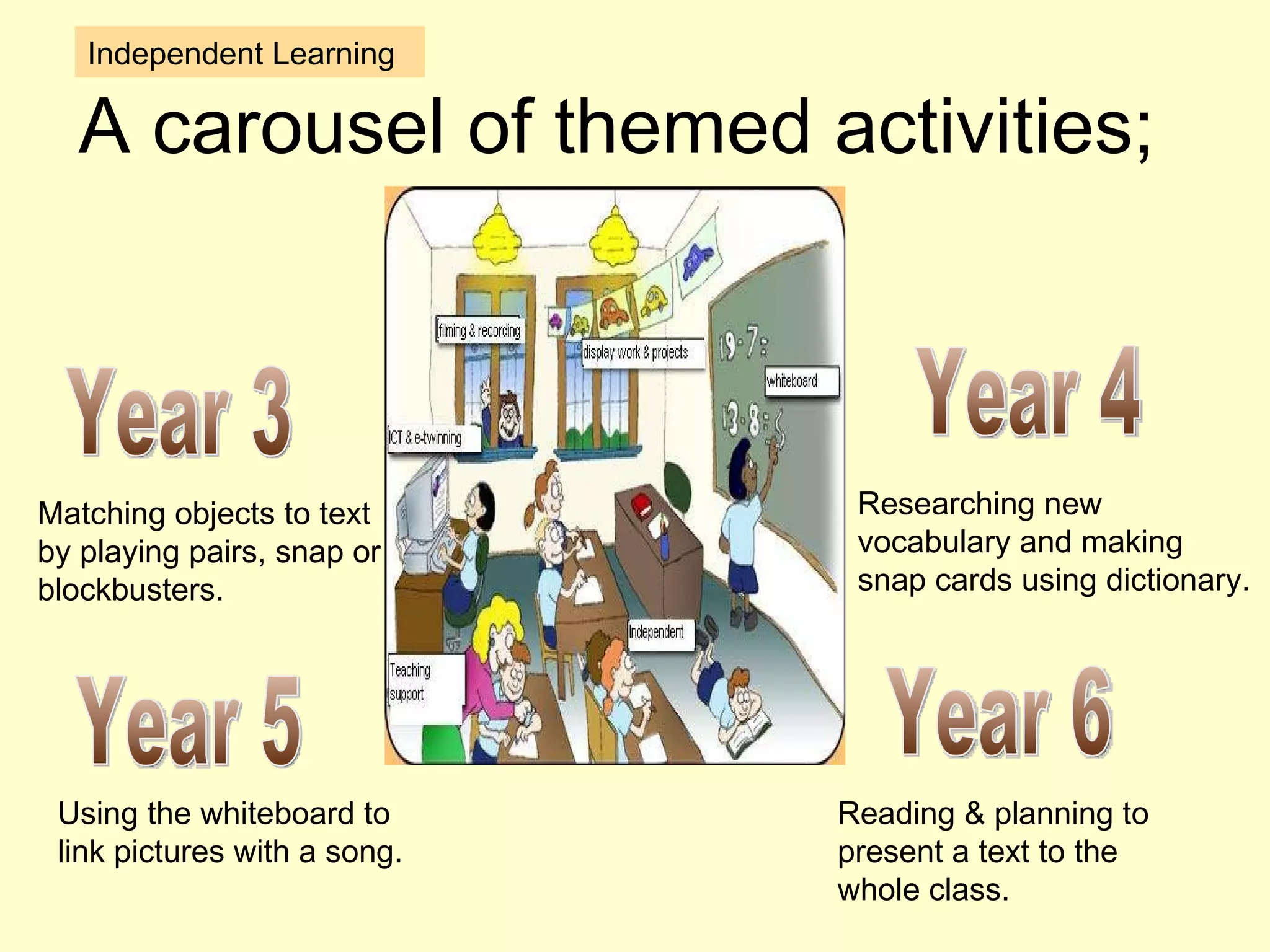 A carousel of themed activities; Matching objects to text by playing pairs, snap or blockbusters. Researching new vocabulary and making snap cards using dictionary. Using the whiteboard to link pictures with a song. Reading & planning to present a text to the whole class. Year 3 Year 6 Year 5 Year 4 Independent Learning 