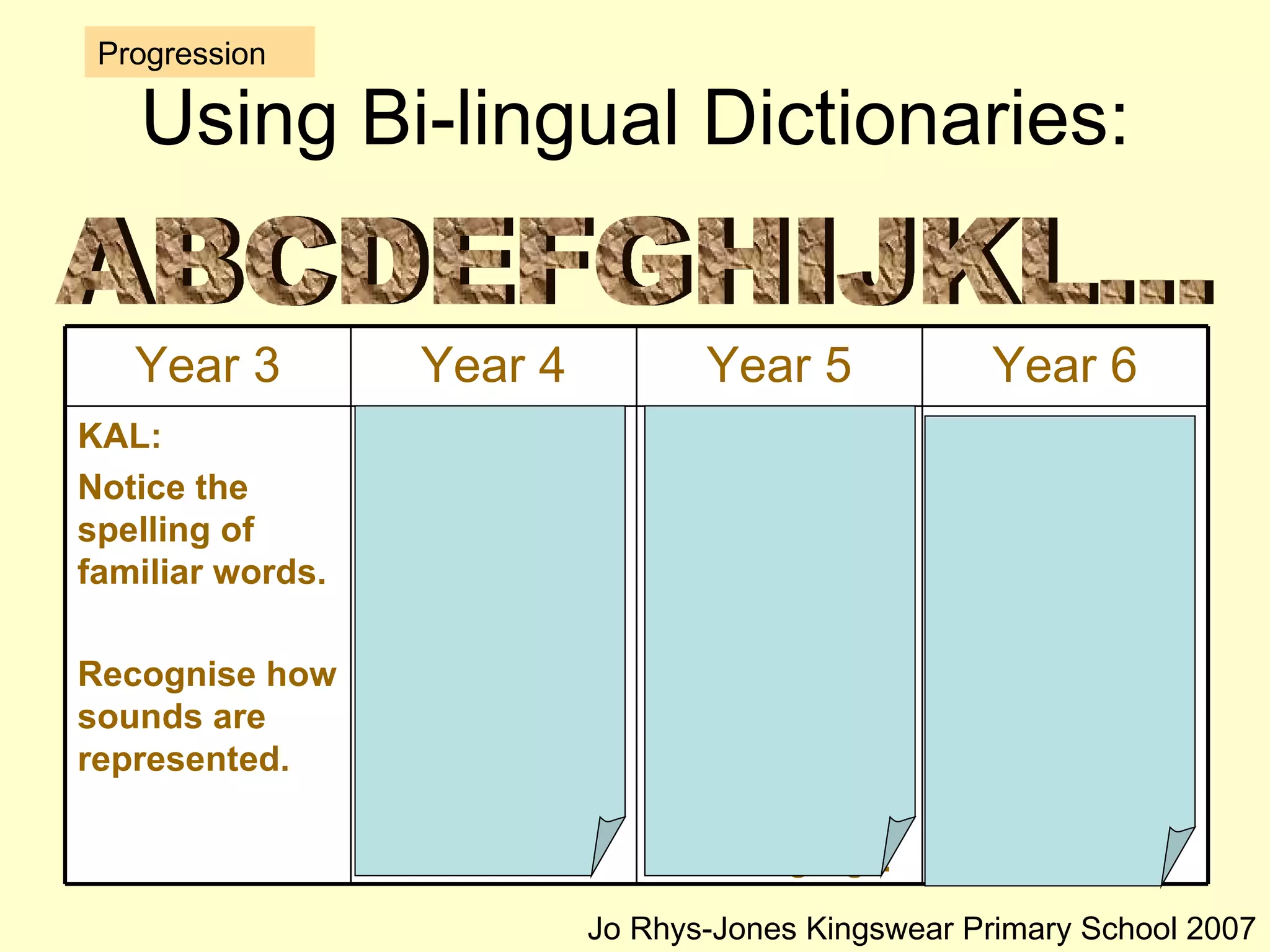 Using Bi-lingual Dictionaries: Progression ABCDEFGHIJKL... Jo Rhys-Jones Kingswear Primary School 2007 LLS:  Use a dictionary.   L5.3: Use a bilingual dictionary to check the spelling of familiar words.  KAL: Understand that words will not always have a direct equivalent in the language.  LLS:  Use a dictionary to look up spellings.   KAL: Notice the spelling of familiar words.  Recognise how sounds are represented. Year 6 Year 5 Year 4 Year 3 