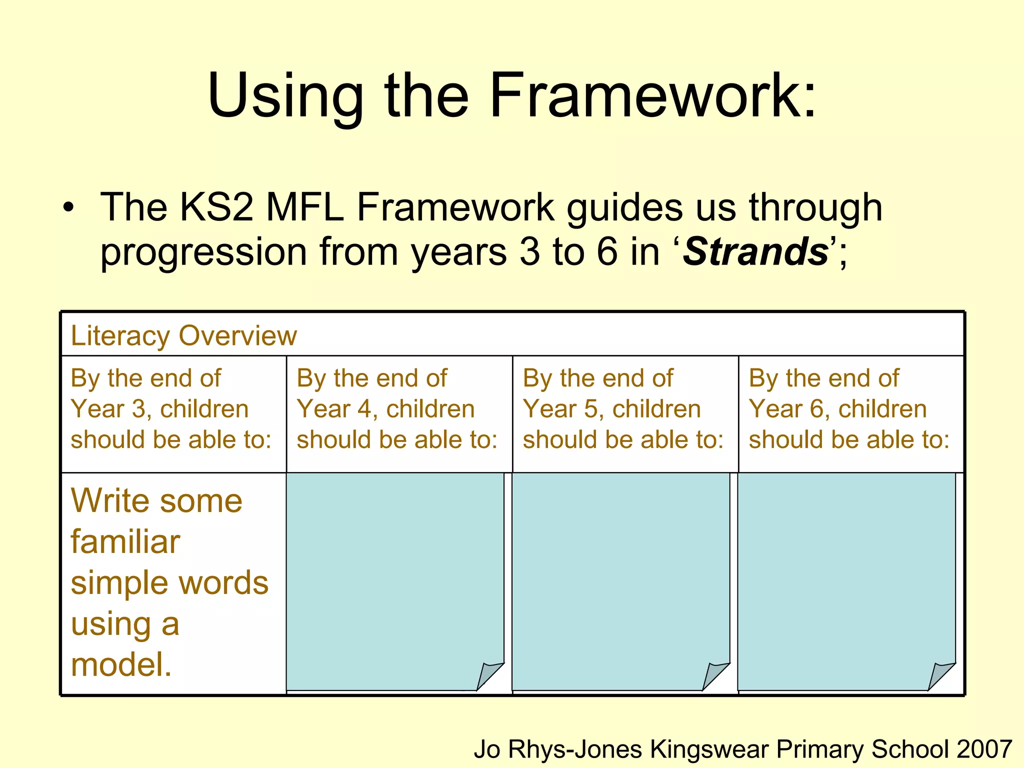 Using the Framework: The KS2 MFL Framework guides us through progression from years 3 to 6 in ‘ Strands ’; Jo Rhys-Jones Kingswear Primary School 2007 Write several sentences from memory. Write words, phrases & sentences using a model. Write some familiar words and phrases without help. Write some familiar simple words using a model. By the end of Year 6, children should be able to: By the end of Year 5, children should be able to: By the end of Year 4, children should be able to: By the end of Year 3, children should be able to: Literacy Overview 