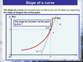 The slope for function f at the point
(e,f) is ? 6
2
m = ?
e
f
(e,f)
The slope of a curve (at a certain point on that curve) can be obtain by measuring
the slope of tangent line at that point.
Slope of a curve
 