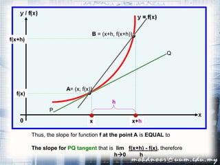 x
h
x+h
f(x)
f(x+h)
A
B
= (x, f(x))
= (x+h, f(x+h))
P
Q
Thus, the slope for function f at the point A is EQUAL to
The slope for PQ tangent that is lim f(x+h) - f(x), therefore
h0 h
 