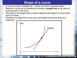 Slope of a curve
• A curve is not like a straight line – it does not have a consistent slope.
• Slope for a curve can be obtained by drawing a tangent line at any point of
measurement on the curve.
• The slope of the tangent line is used to represent the slope of a curve at the
point it is drwan.
• Therefore, the slope for a curve vary accordingly to the point where it is
measured.
0
y/f(x)
x
Tangent
 