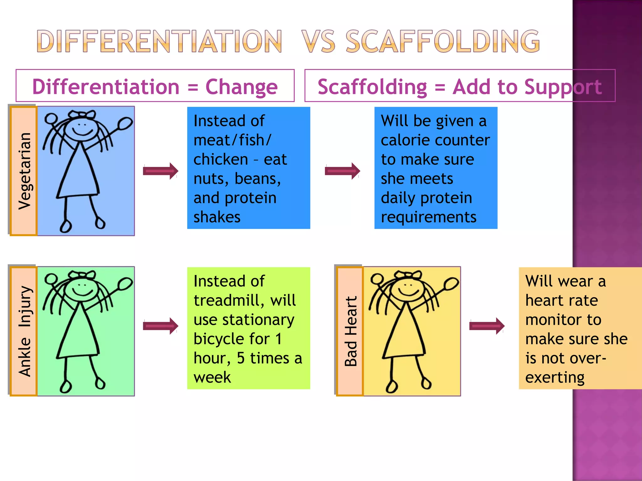 Differentiation vs scaffolding