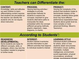 Teachers can Differentiate the:
CONTENT:
Knowledge, skills and attitudes
we want children to learn;
differentiating content requires
that students are pre-tested so
the teacher can identify the
students who do not require
direct instruction
PROCESS:
Varying learning activities /
strategies to provide
appropriate methods for
students to explore the
concepts; important to give
students alternative paths to
manipulate the ideas
embedded within the concept
(different grouping methods,
graphic organizers, maps,
diagrams, or charts)
PRODUCT:
Varying the complexity of the
product that students create to
demonstrate mastery of the
concepts; students below grade
level may have different
performance expectations than
students above grade level (ie.
more complex or more
advanced thinking~ Bloom’s
Taxonomy)
According to Students’:
READINESS/
DEVELOPMENTAL:
Some students are ready for
different concepts, skills, or
strategies; others may lack the
foundation needed to progress
to further levels
INTEREST:
Student interest inventories
provide information to plan
different activities that respond
to individual student’s interest
LEARNING STYLE
Individual student preference
for where, when or how
students obtain and process
information (visual, auditory,
kinesthetic; multiple
intelligences; environment,
social organization, physical
circumstance, emotional
climate, psychological climate)
8
 